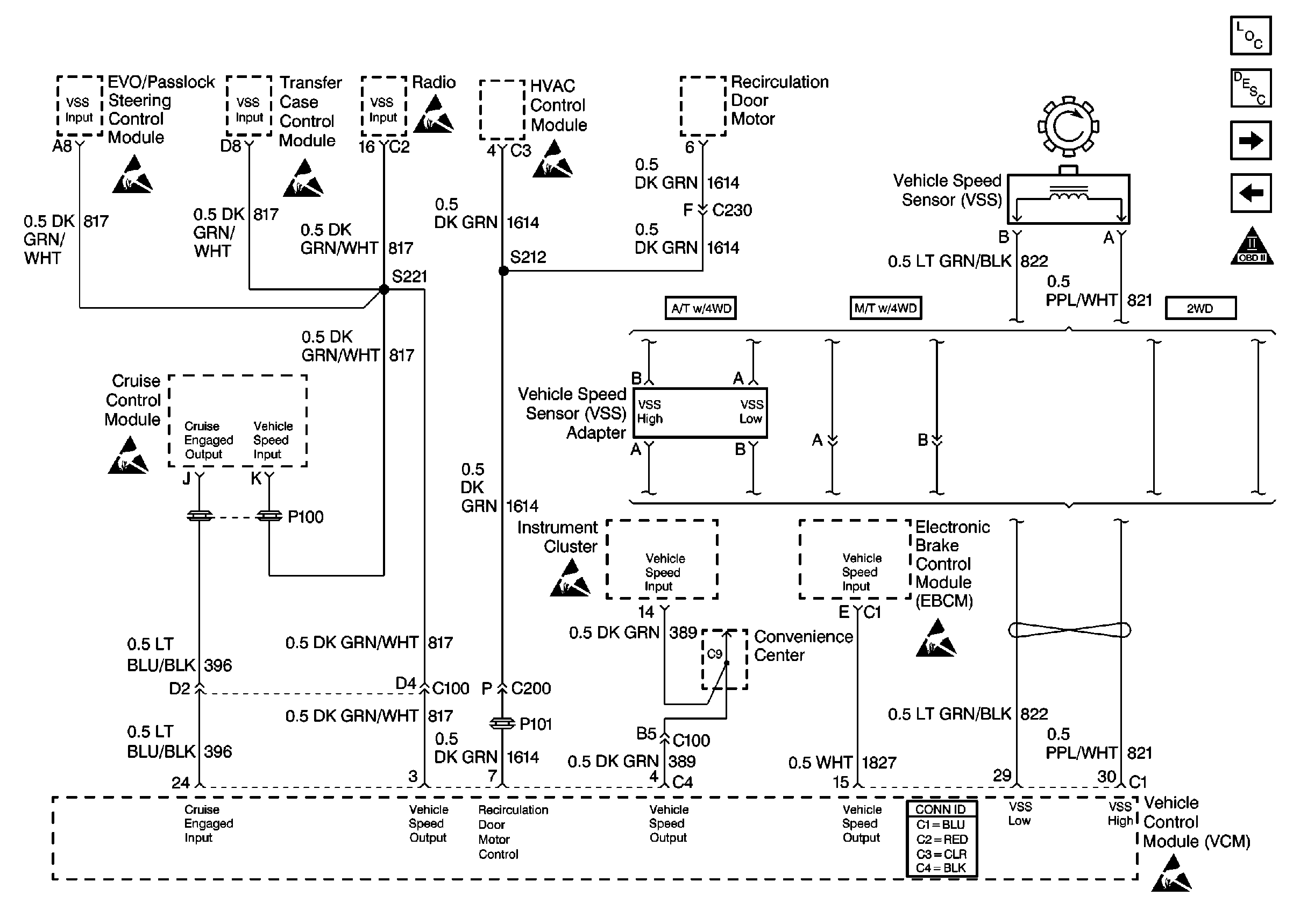 Figure 10: VSS and Cruise Controls