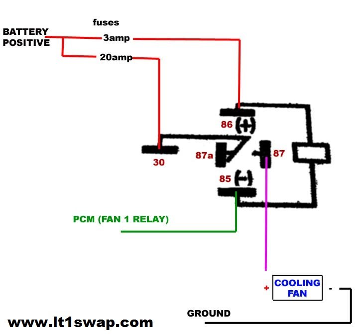 Wiring Harness Information